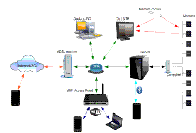 IPTV