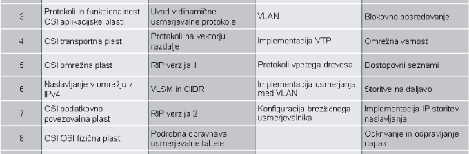 ccna2